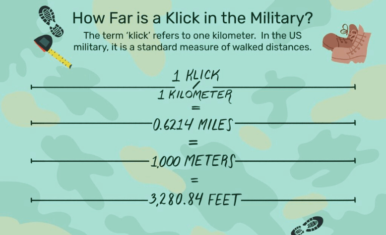 Understanding Military Clicks: A Measure of Distance